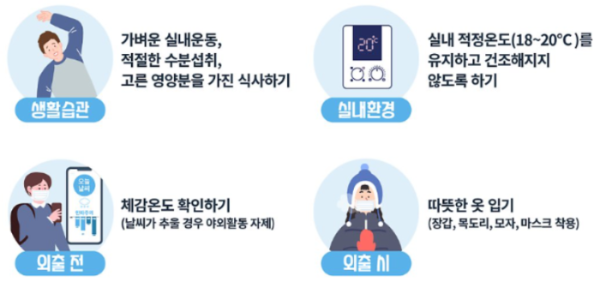 한랭질환예방법에 대한 설명표