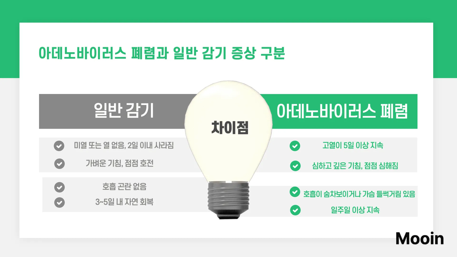 아데노바이러스 폐렴과 일반 감기 증상 비교