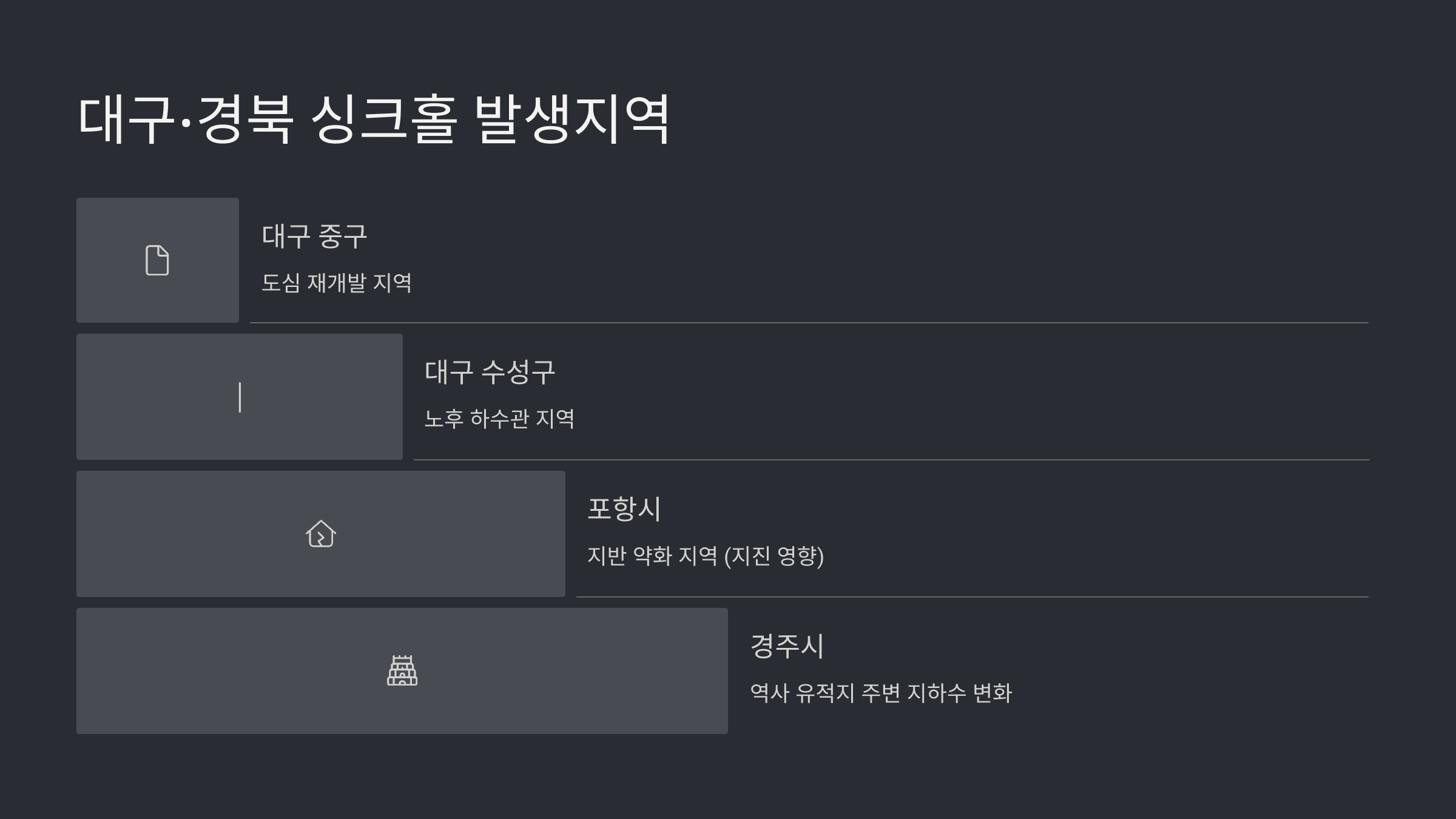 지역별 싱크홀 위험지역