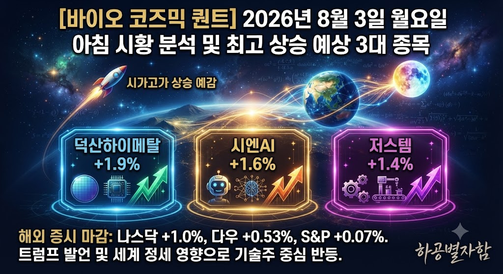 2026년 8월 3일 월요일 아침 시황