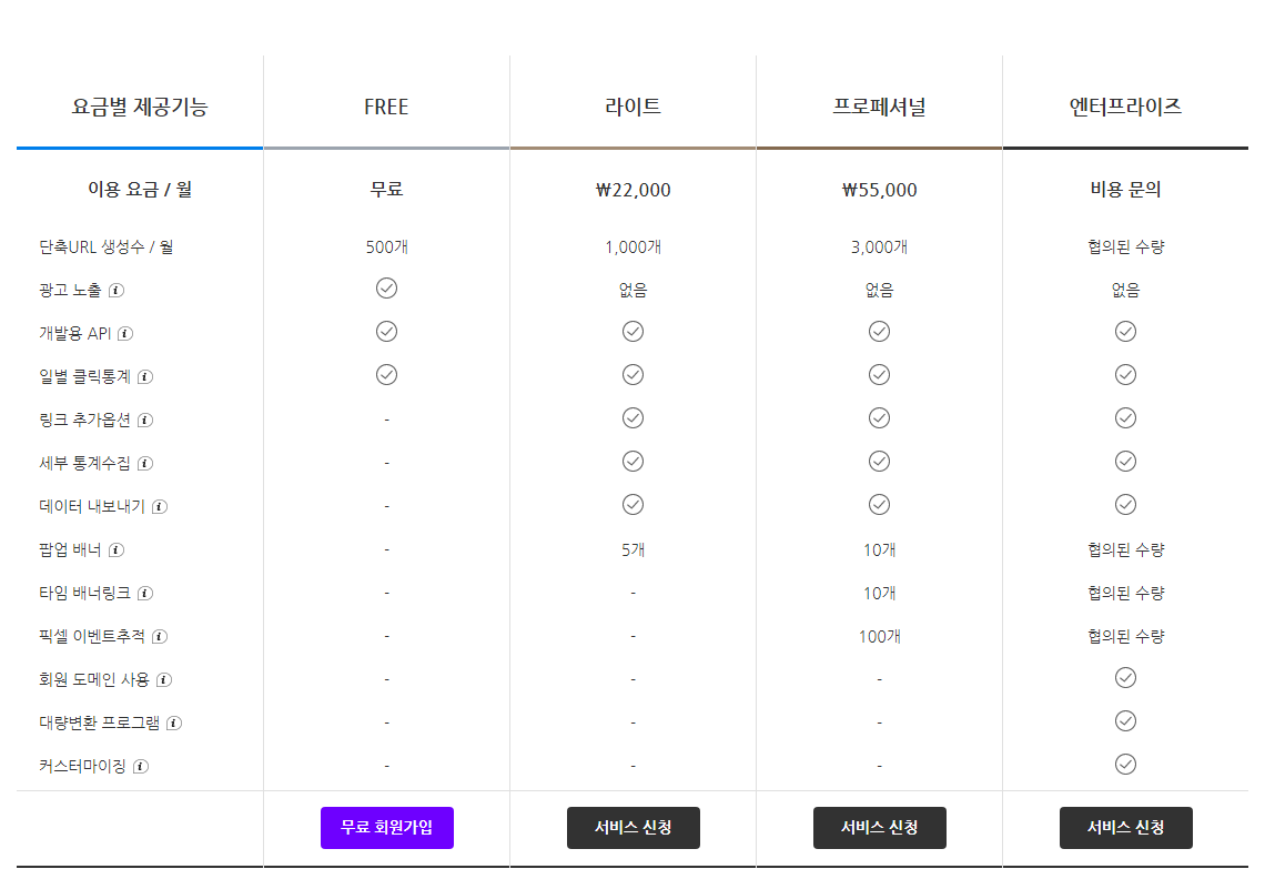 단축링크 사이트 보라(vo.la)