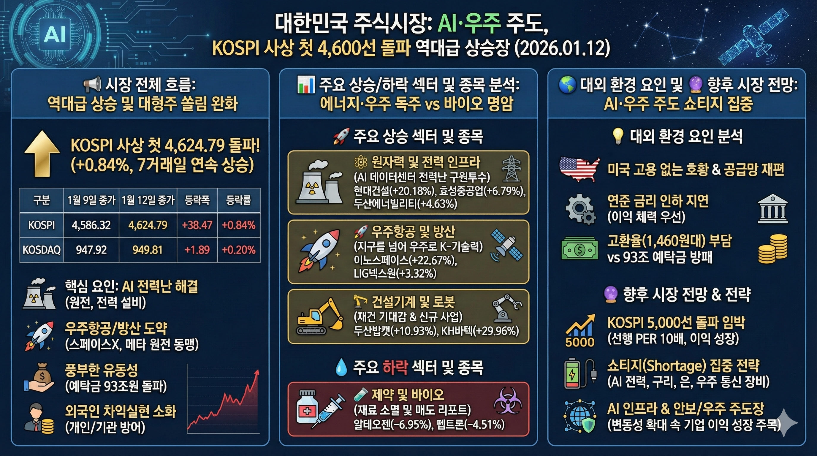 대형주 쏠림 완화와 순환매 장세