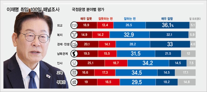 이재명 프로필과 대통령 지지율