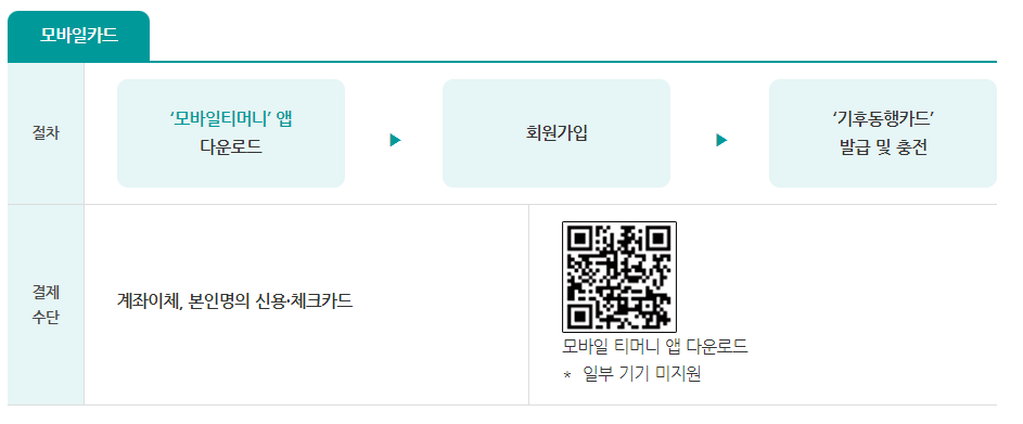기후동행카드