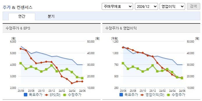 SBS_컨센서스