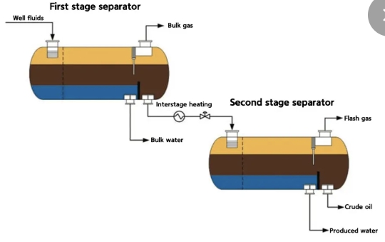 한화오션 주요사업