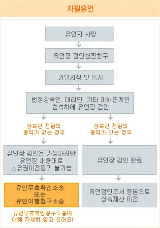 유언장 공증 자필증서 보관 방법과 상속 분쟁 예방_8