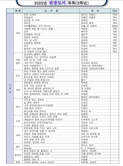 2023 중학생 권장도서