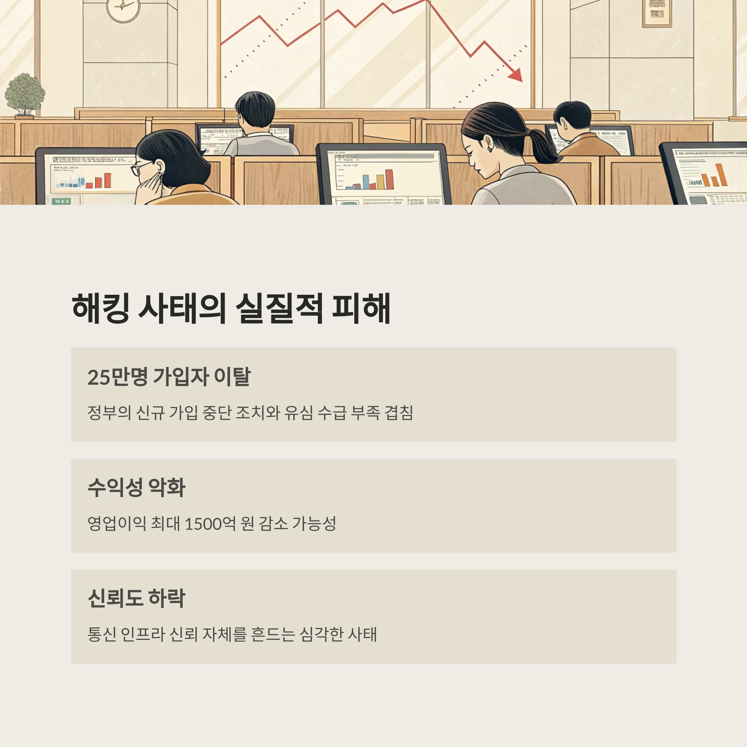 해킹 사태 직격탄 맞은 SK텔레콤