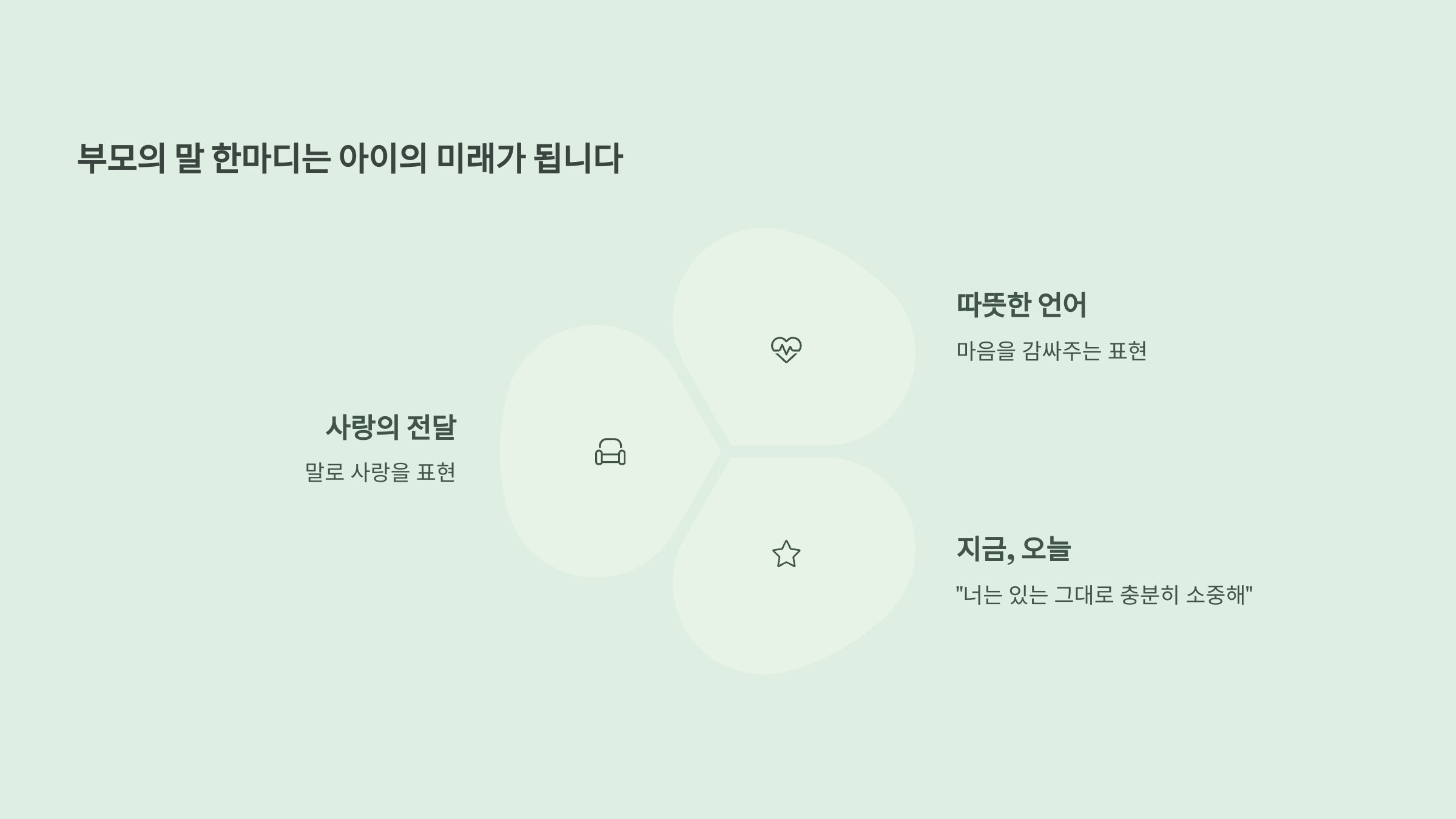 부모의 말 한마디는 아이의 미래가 됩니다