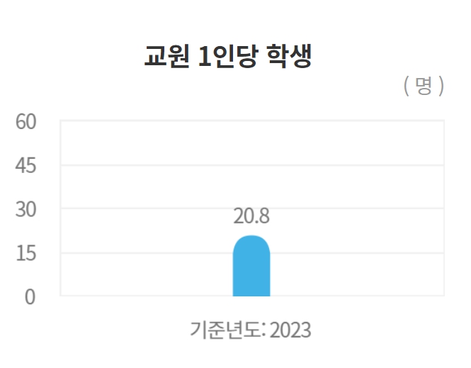 성균관대 수시/정시/논술등급컷 확인하기 [2024학년도 결과]