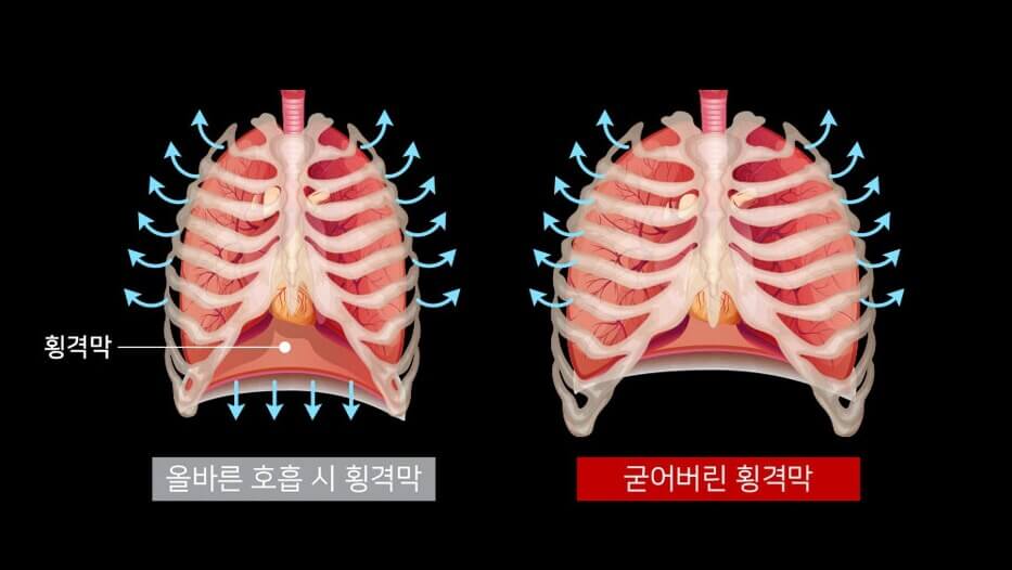 코어 코르셋 운동 올바른 호흡