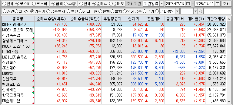 주간 코스피 기관 순매수