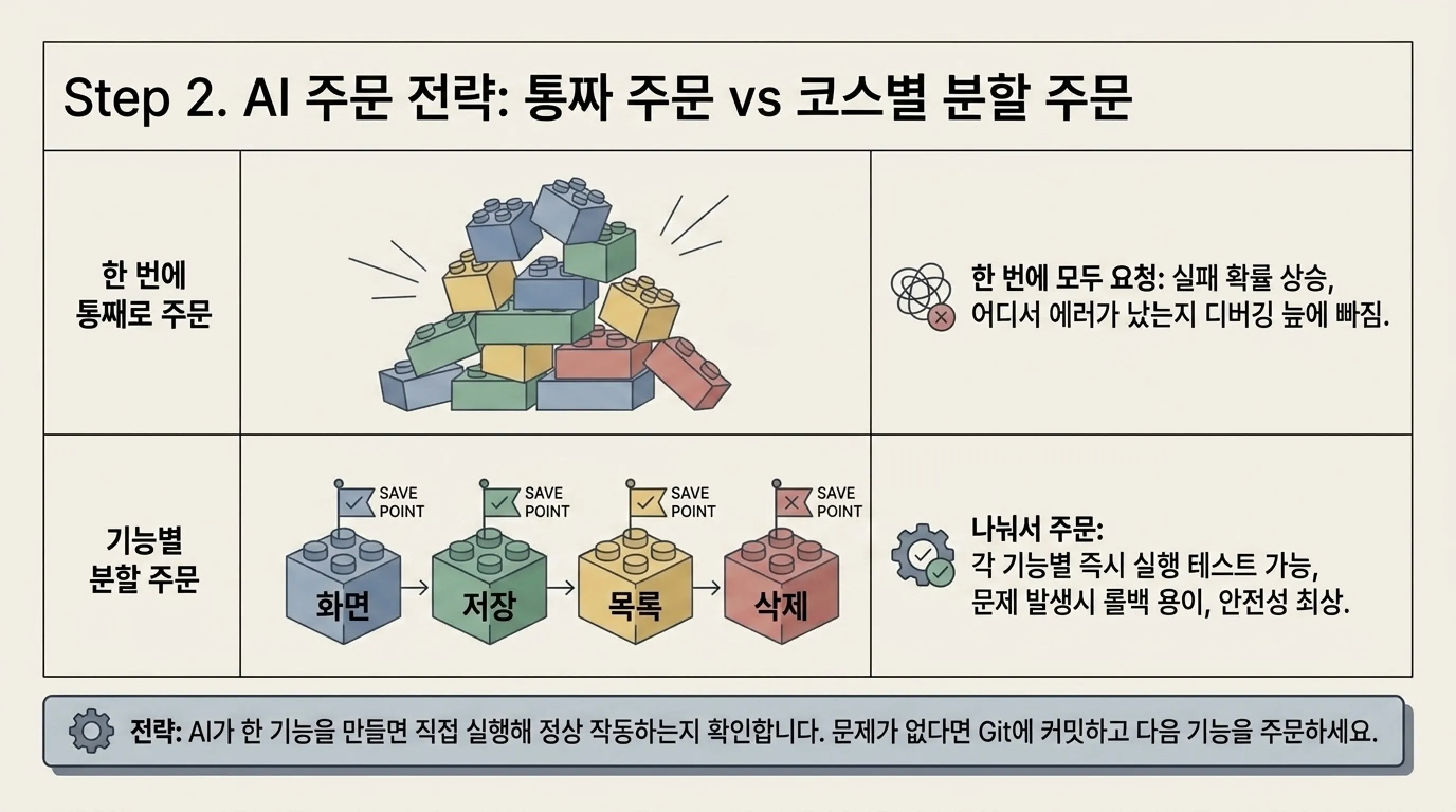 바이브코딩 실습 프로젝트 2단계: AI에게 첫 주문 — 기능별로 나눠서 넣기
