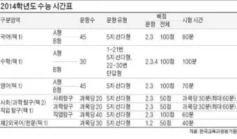 2026학년도 수도권 주요35개대학 수능탐구 가산점 현황으로_5