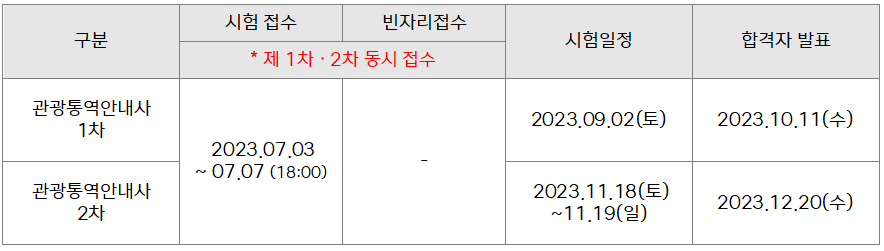 관광통역안내사 응시일정
