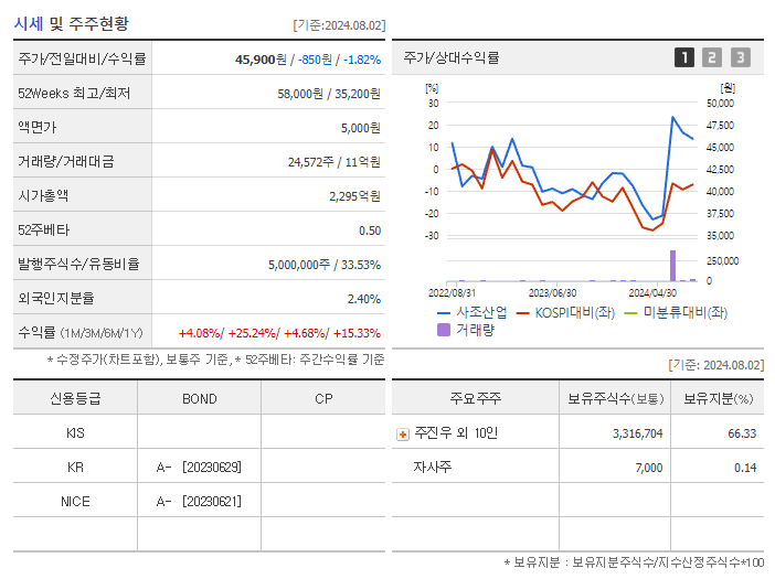 사조산업_기업개요