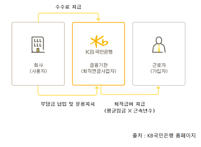 퇴직연금 수령방법