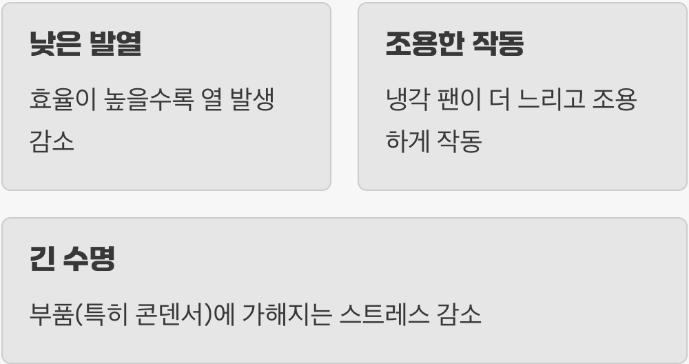 등급의 진짜 가치, '발열'과 '안정성'