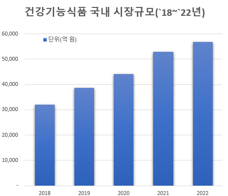 한국인 성인 환자 유아 일반인 영양소 권장 섭취 1일 기준 한국영양학회 식품안전나라