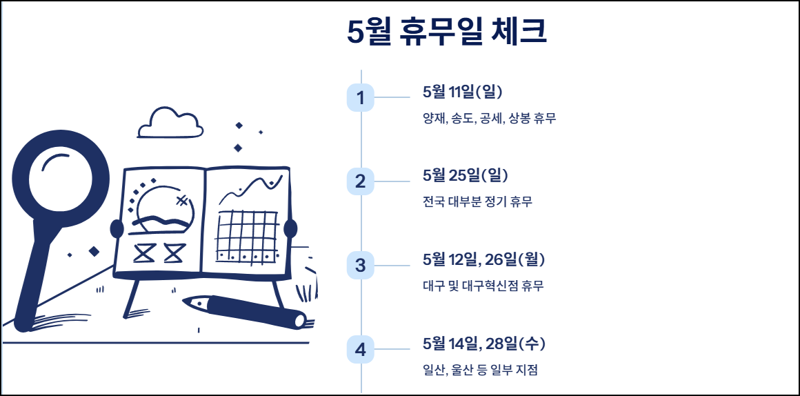 코스트코 5월 휴무일