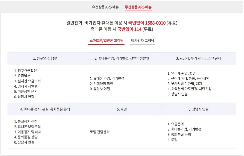 휴대폰 ARS 단축번호
