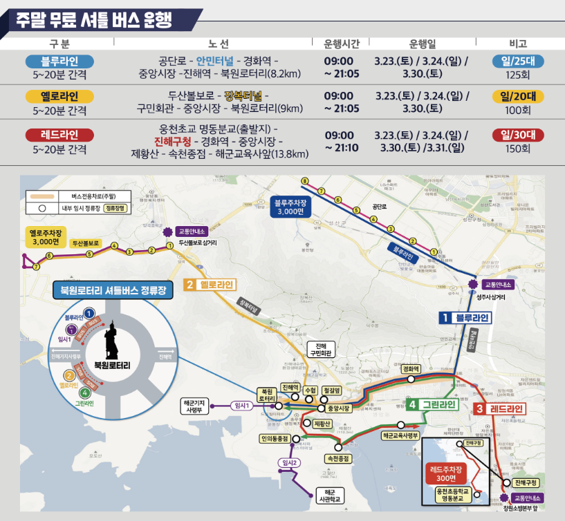 진해군항제 주말 무료 셔틀 버스 운행
