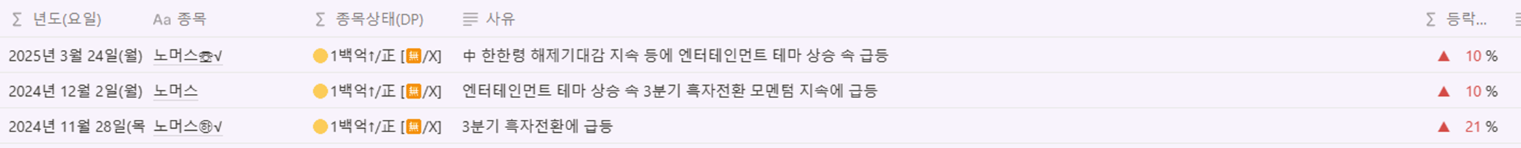 노머스
