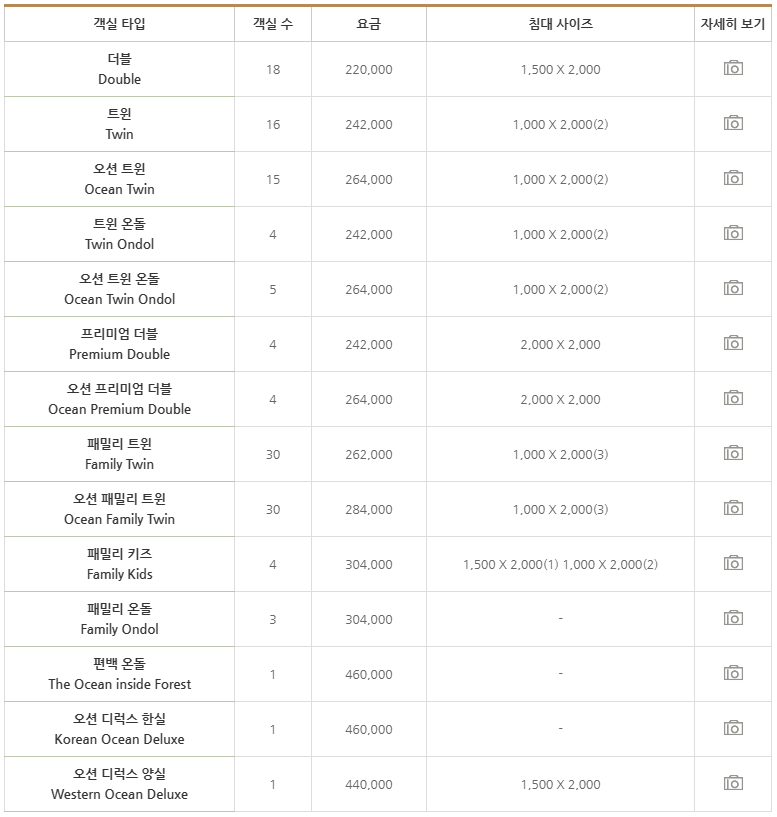 호텔 객실 이용 요금 안내