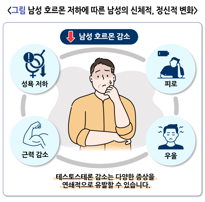 남성갱년기, 테스토스테론, 안드로포즈, 남성호르몬, 갱년기증상, 천연허브