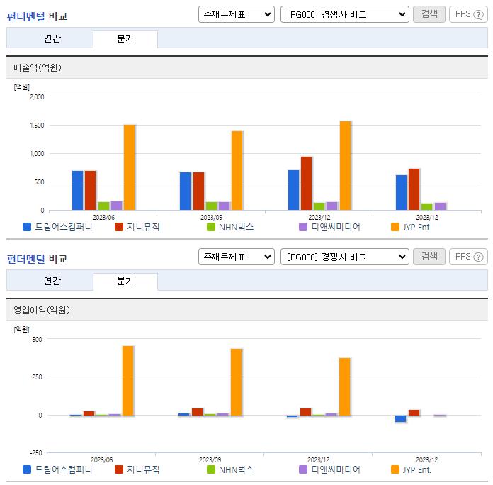 드림어스컴퍼니_업종분석