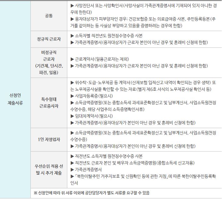 장례비 증빙서류