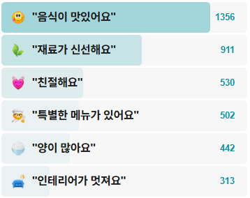 개나리식당-후기