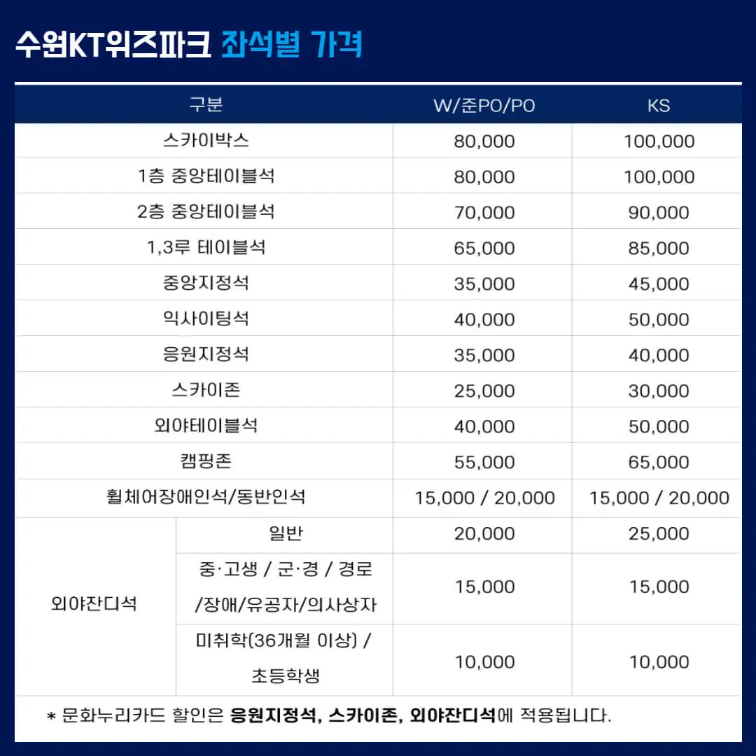 플레이오프예매