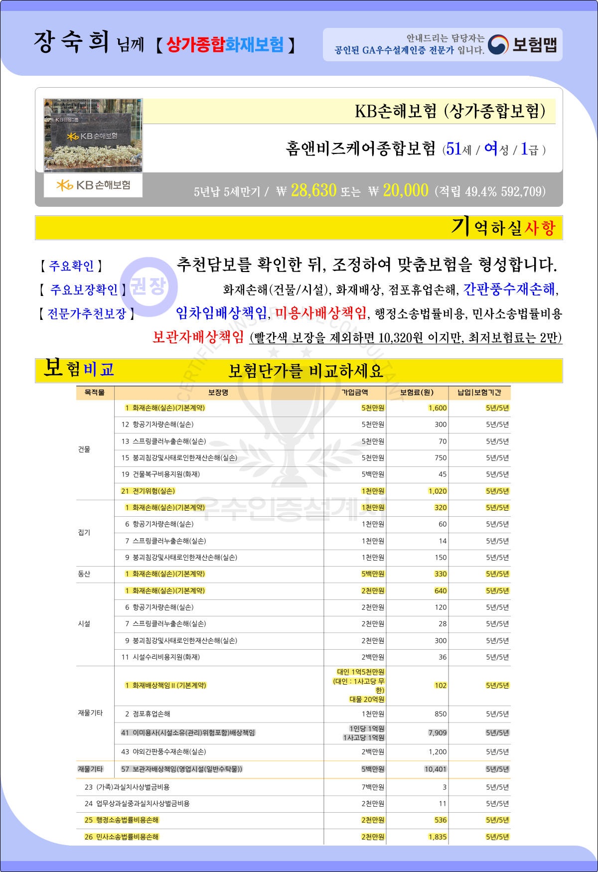상가화재보험