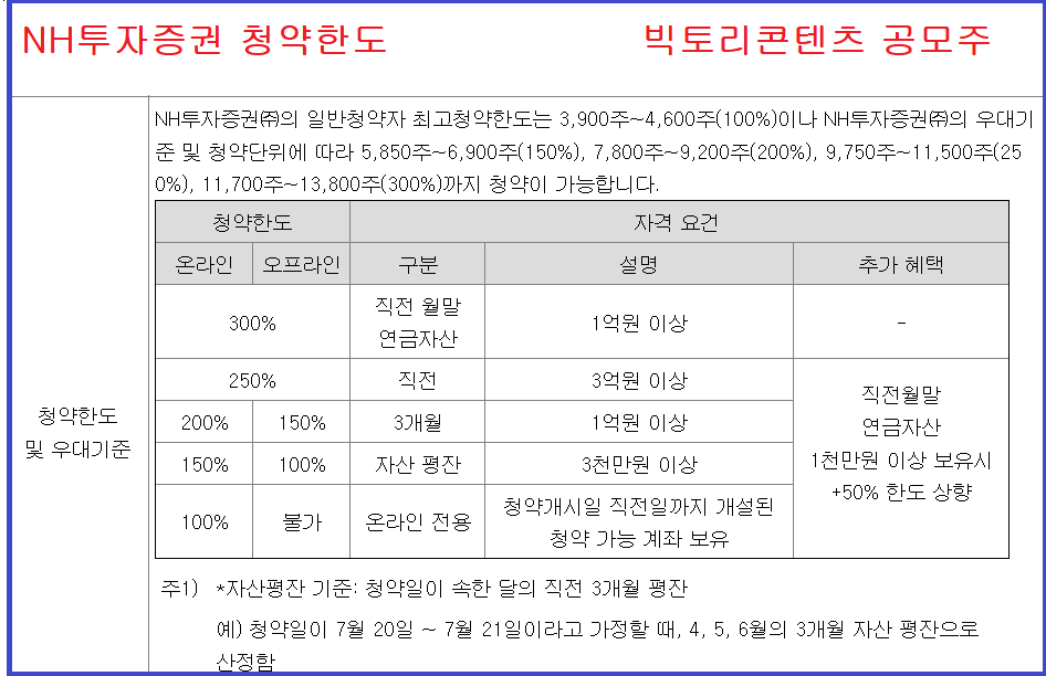 빅토리콘텐츠
