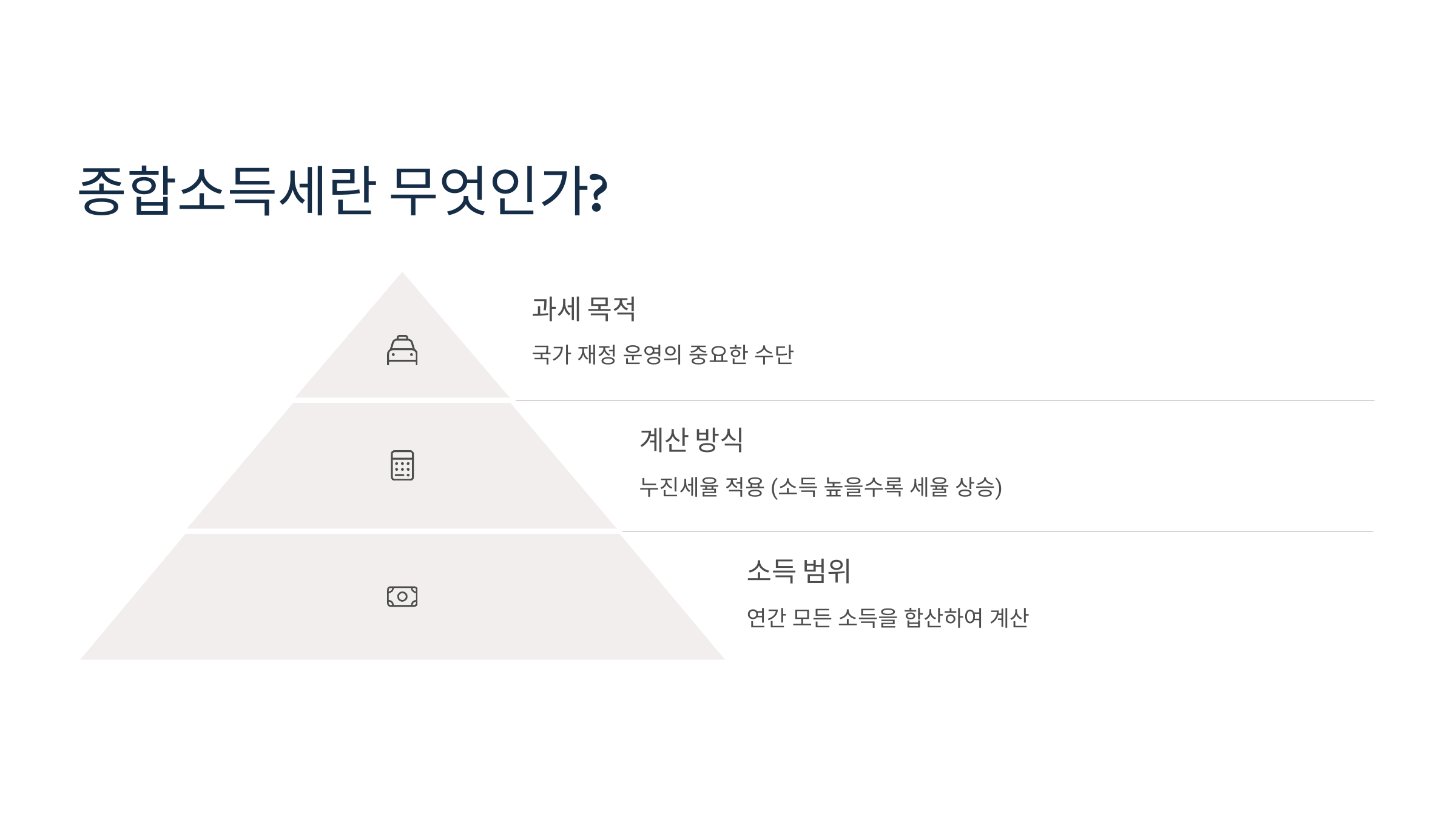 종합소득세란?