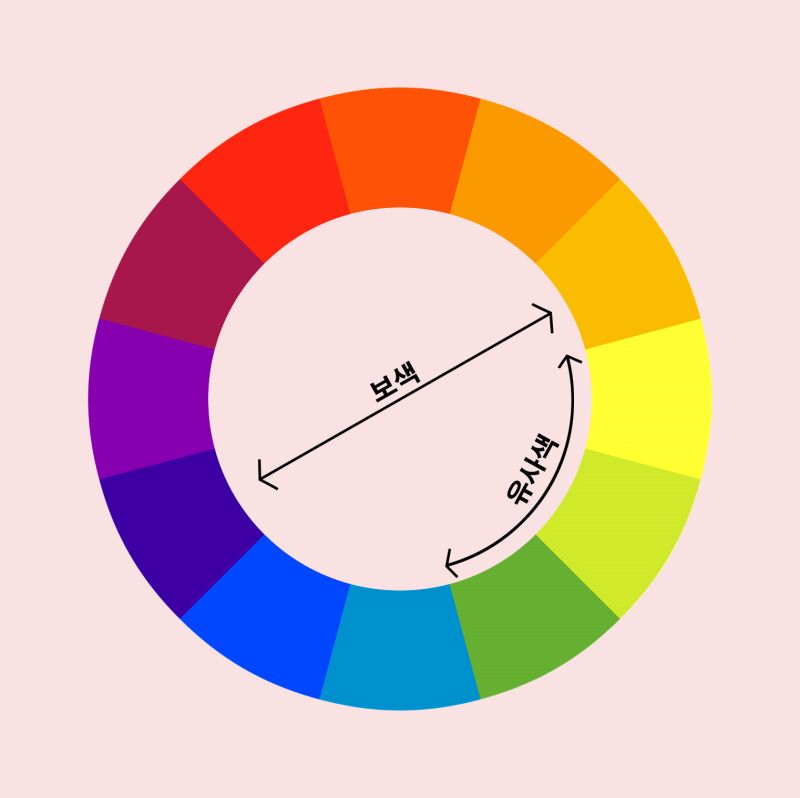 색상표로 보색과 유샤색을 설명한 그림