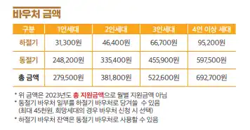 바우처금액