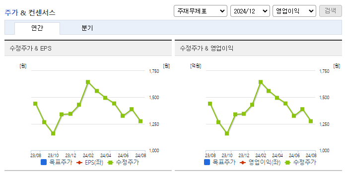 아미노로직스_컨센서스