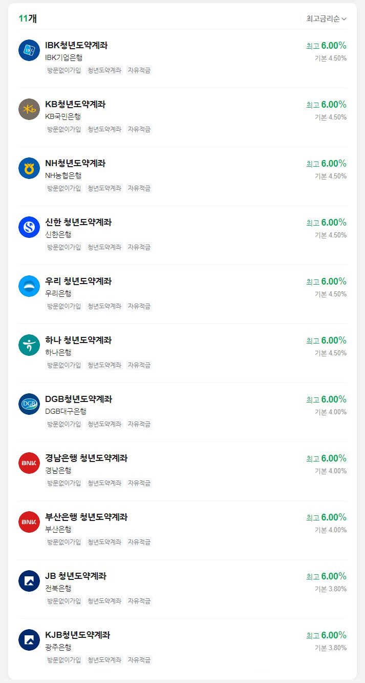 청년도약계좌-취급은행