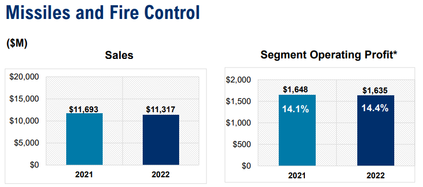 록히드마틴-실적발표