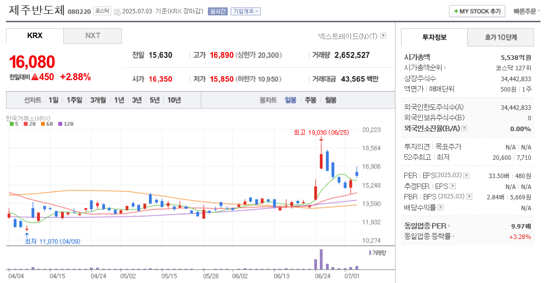 제주반도체 주가 차트