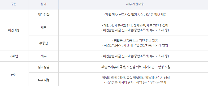 원스톱 폐업 지원: 사업 정리 컨설팅 세부 지원 내용