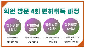 운전면허시험 준비물부터 비용까지 꿀팁