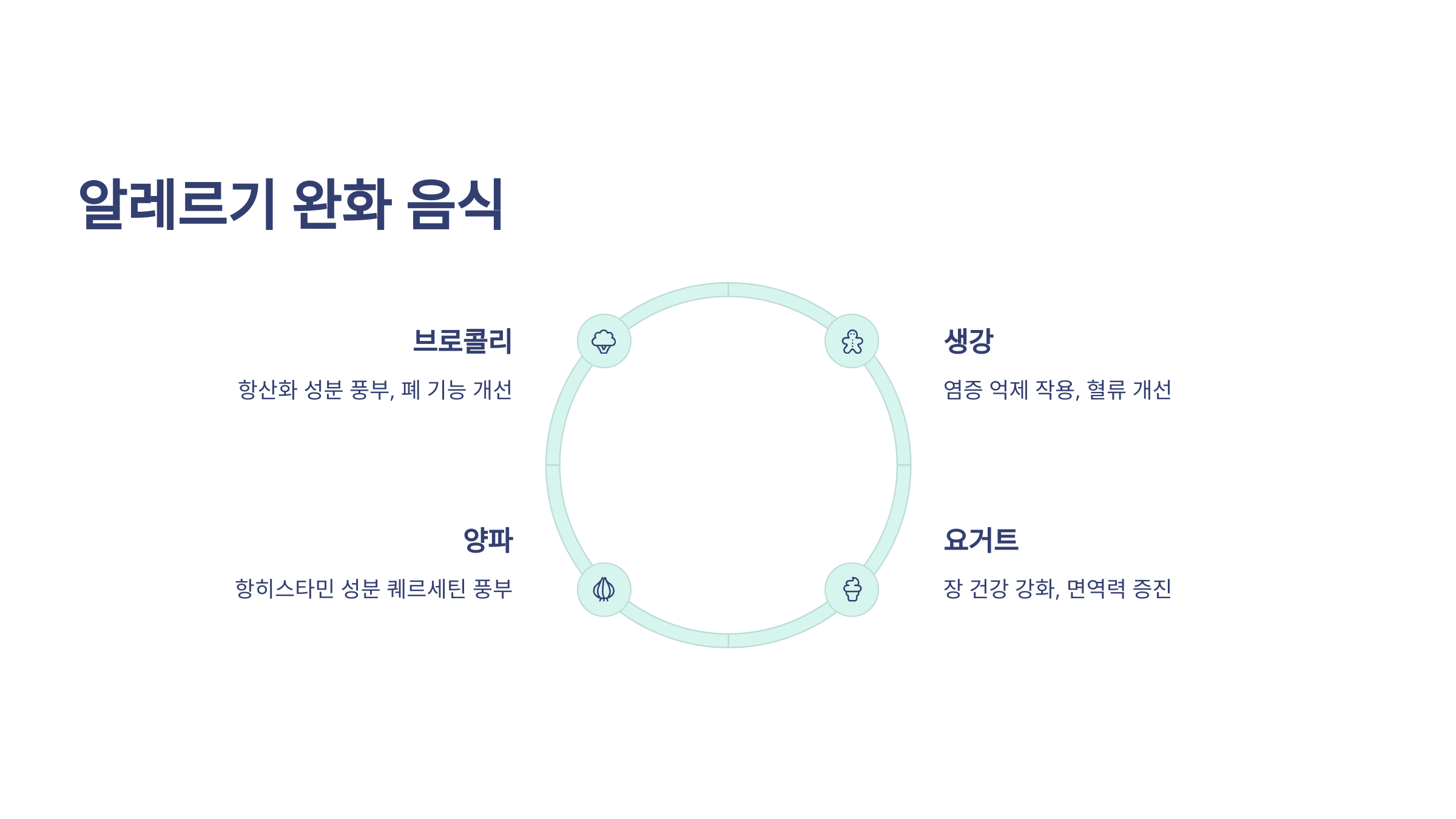 알레르기 완화 음식