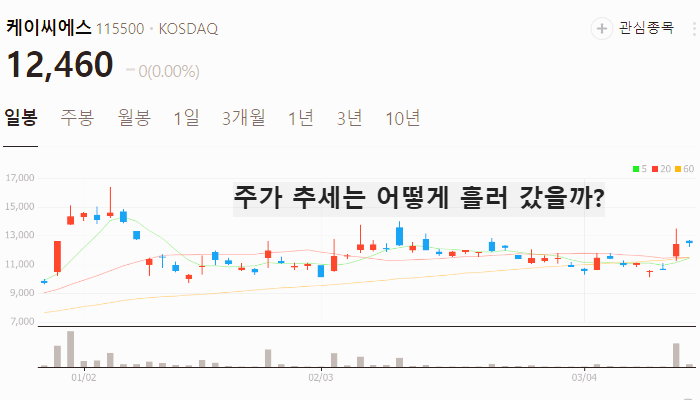 양자기술 양자암호 관련주 대장주 테마주 TOP5