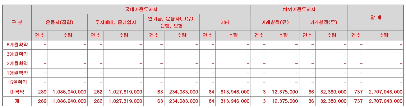 하나금융스팩26호 공모주