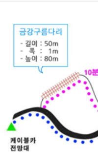 대둔산 케이블카 요금
