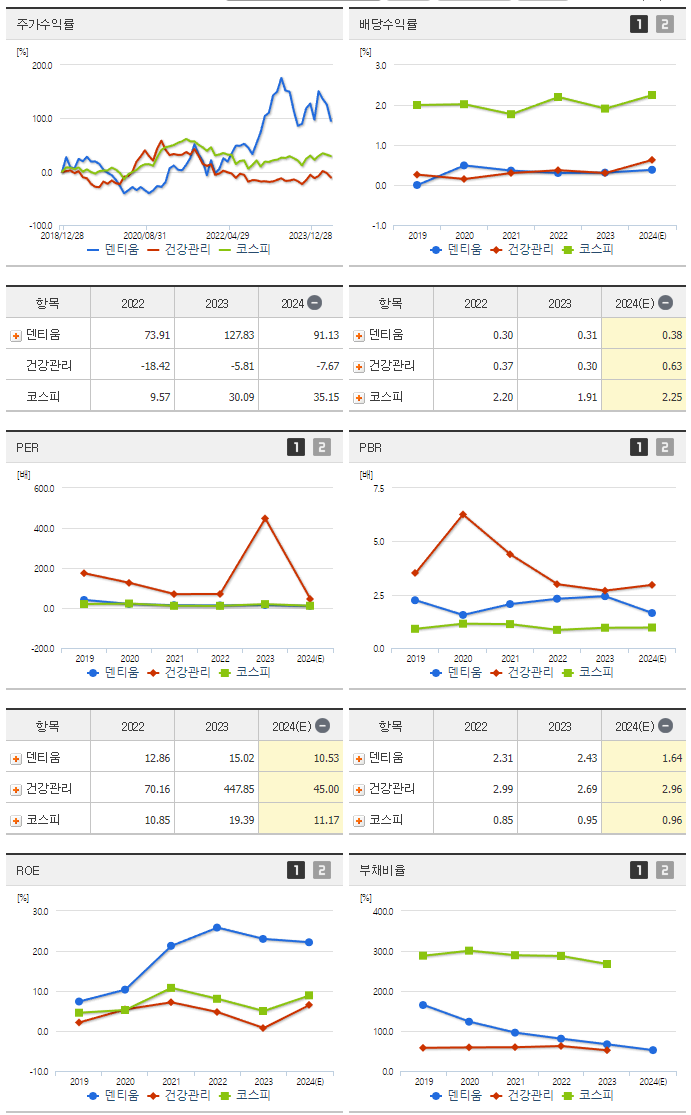 덴티움_섹터분석